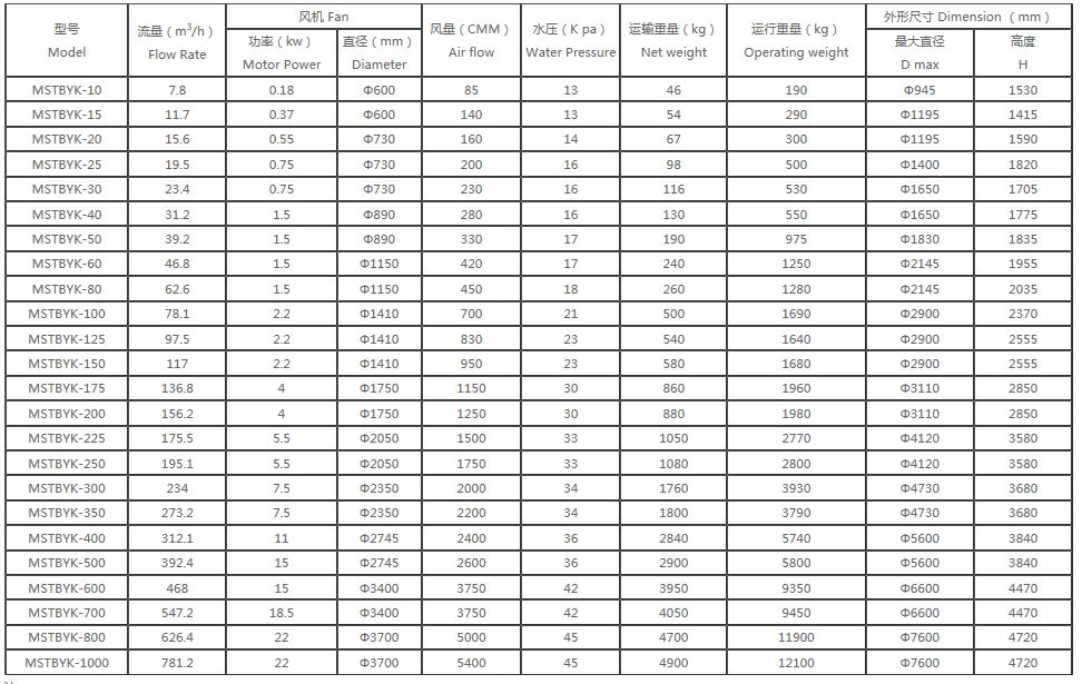 MSTYK-B ���g����(sh��) -- ����䓈A���_���x�ͱ�